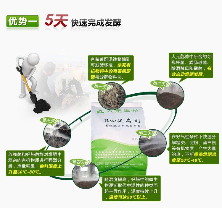 RW促腐劑_豬糞發(fā)酵劑_牛糞發(fā)酵劑產品資料6