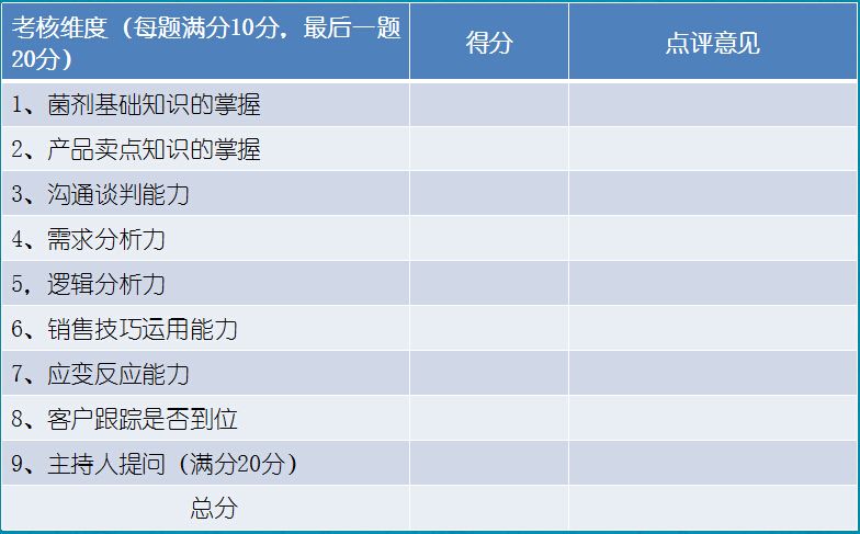 人元生物公司開展”銷售模擬對抗演練活動“