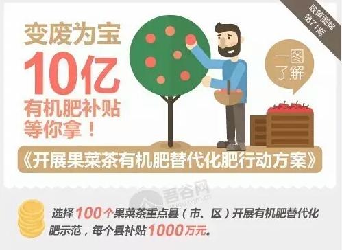 好消息有機肥國家補貼來了！10億有機肥國家補貼等你來拿?。?！