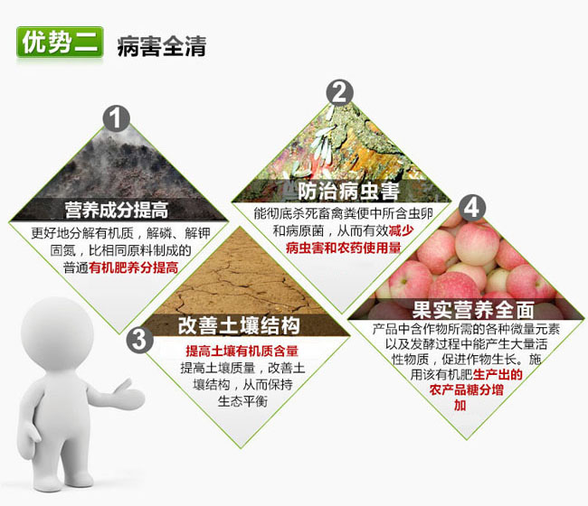 RW促腐劑_豬糞發(fā)酵劑_牛糞發(fā)酵劑產品資料7