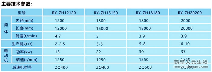 轉(zhuǎn)筒烘干機技術(shù)參數(shù)