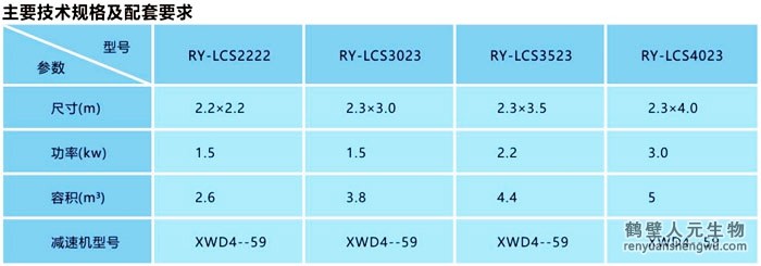 有機肥自動料倉技術參數(shù)
