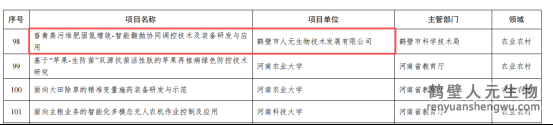 鶴壁人元生物榮登2026年度河南省重點研發(fā)專項榜